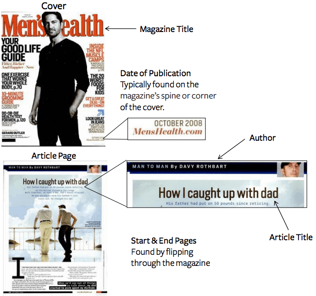 how to reference a magazine in an assignment