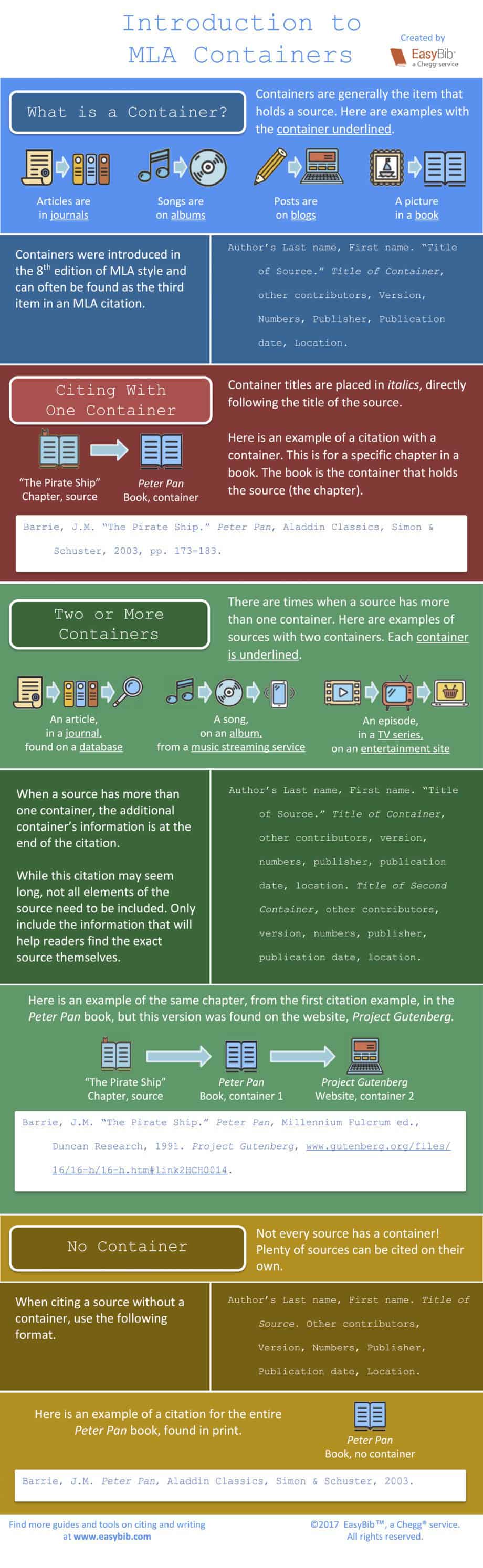 Visual Guide To MLA 8 Containers EasyBib Blog
