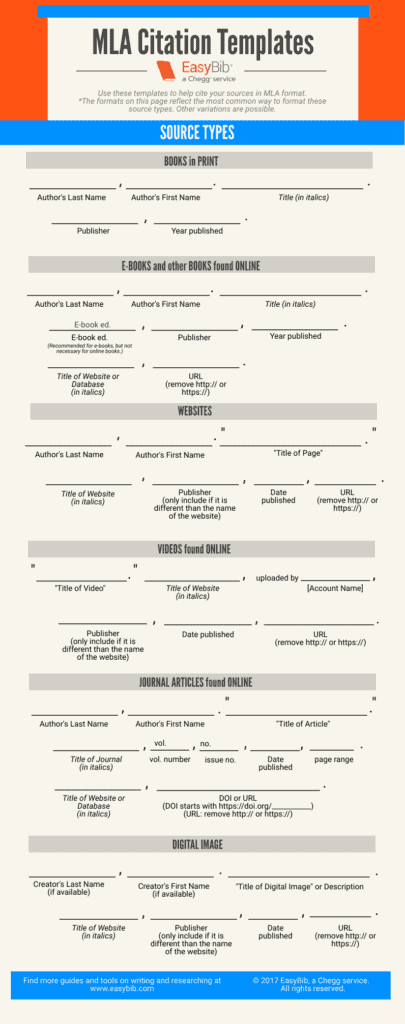 mla citation examples for websites