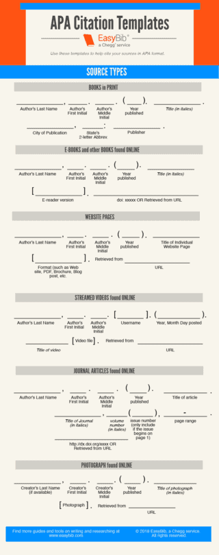 APA Citation Examples & Citation Generator | EasyBib