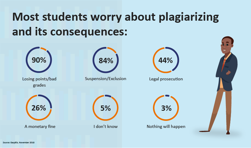 10 Facts About Students and Plagiarism EasyBib Blog