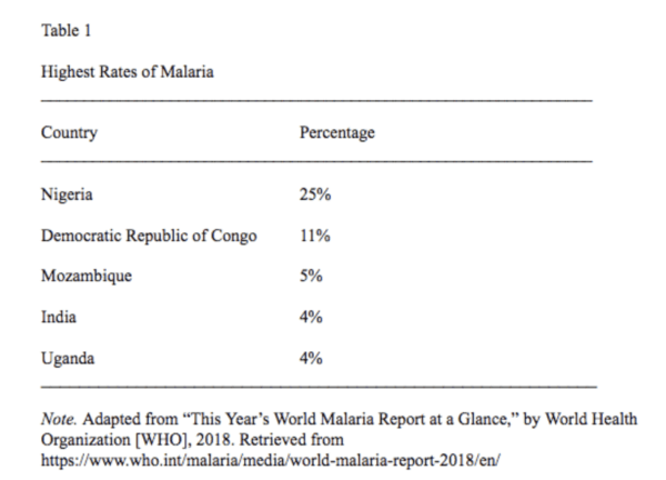 post hoc table apa format