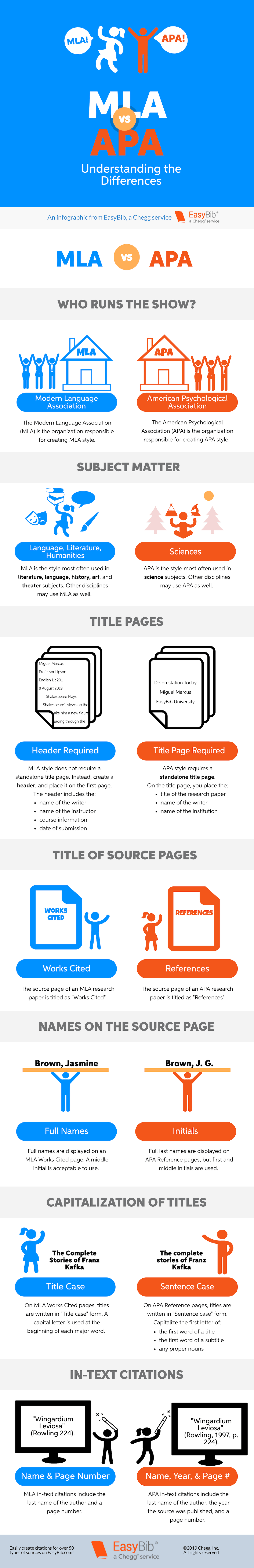 MLA Vs APA EasyBib