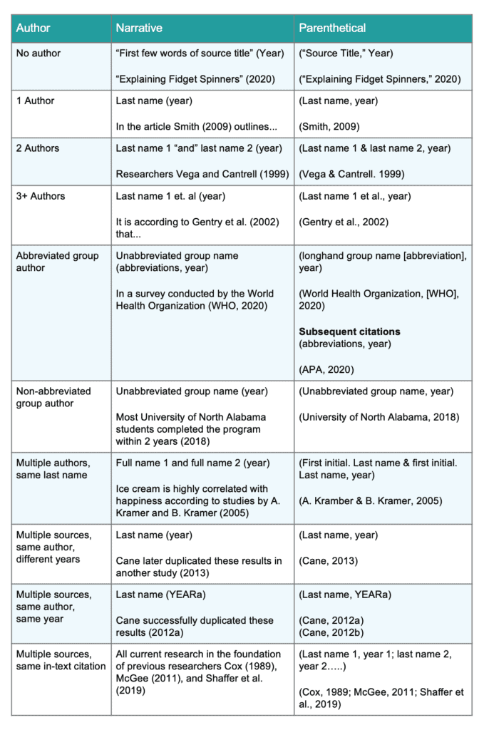 Apa In Text Citation Organization Abbreviation