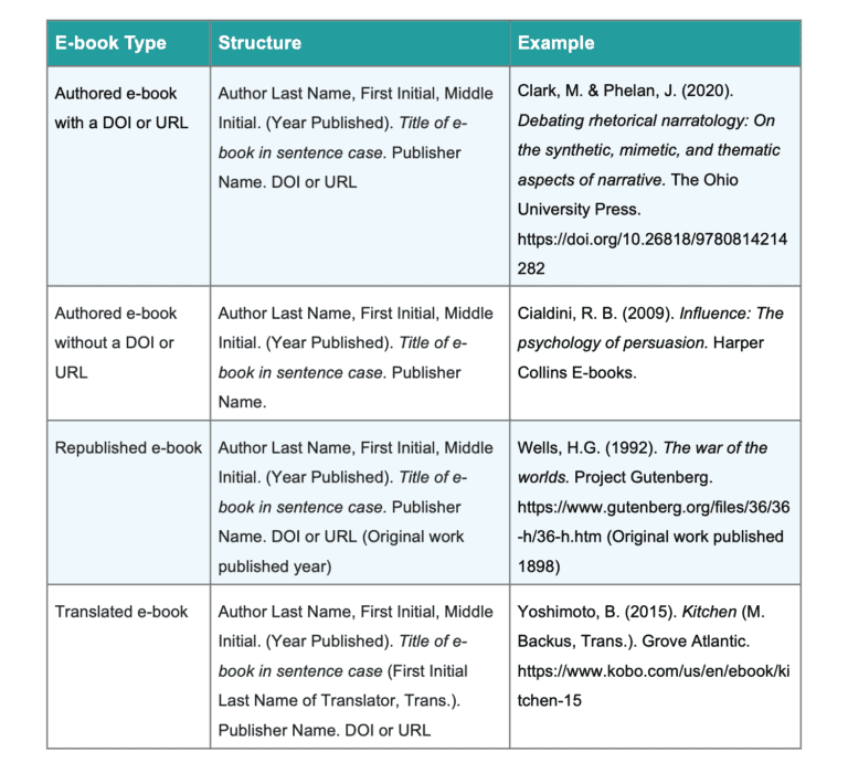 How to Cite an eBook in APA | EasyBib Citations