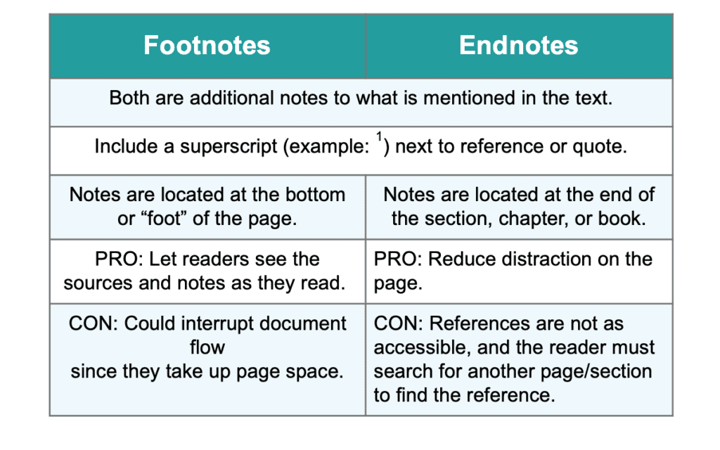 Template Cite Duke Handbook Template Cite Duke Handbook 