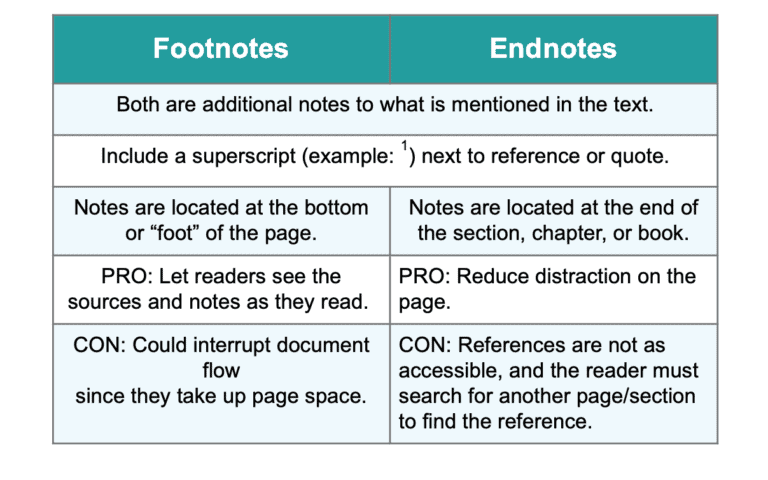 Chicago Citation Format Footnotes And How To Make Them   Footnotes Vs Endnotes 768x480 