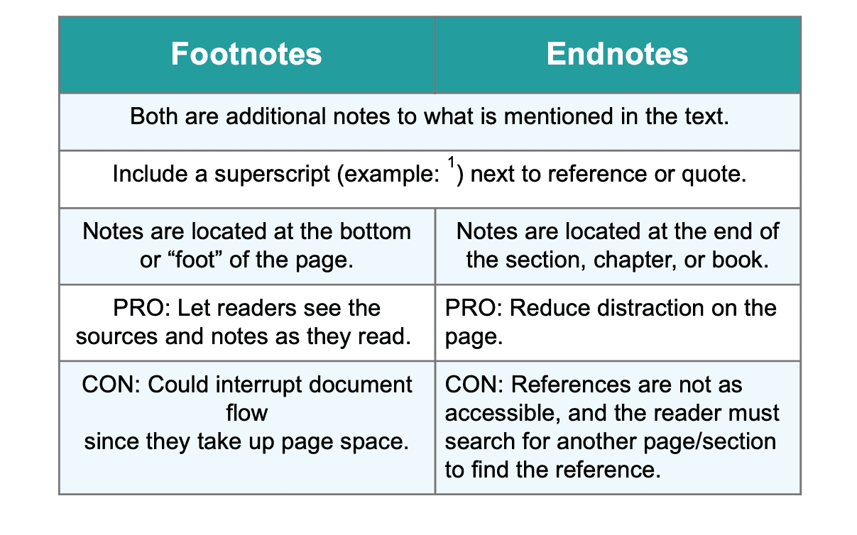 difference between footnote and endnote