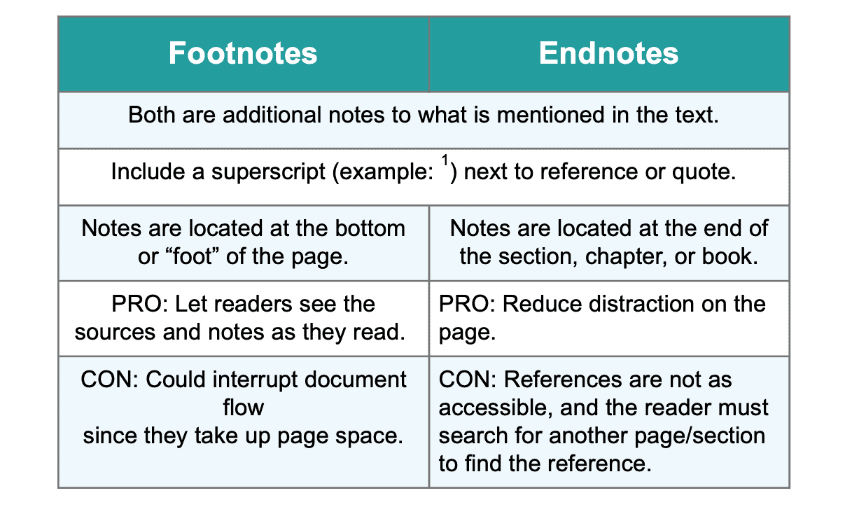 Chicago Citation Format Footnotes And How To Make Them