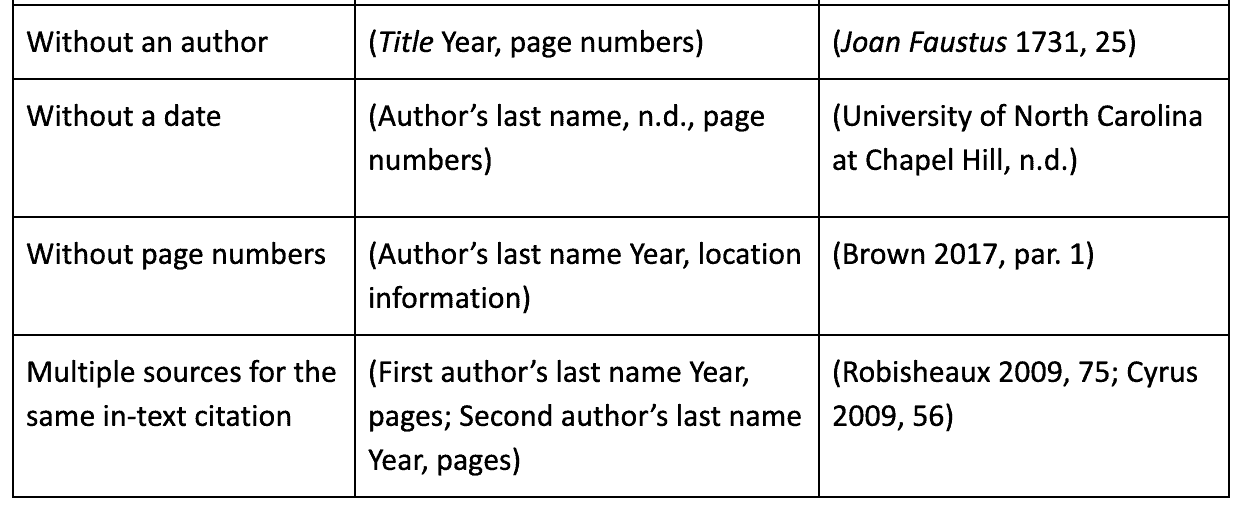 how to properly cite sources you put in a chart