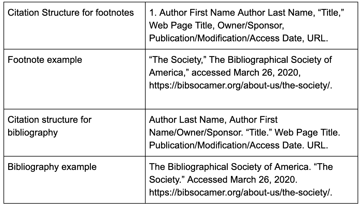 bibliography website