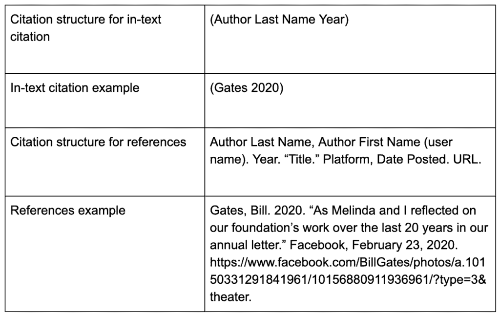 How to Cite a Website Chicago Style - EasyBib