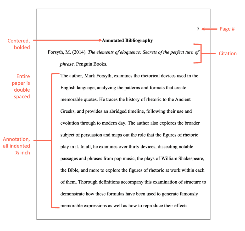 Annotated Resource List Example Apa