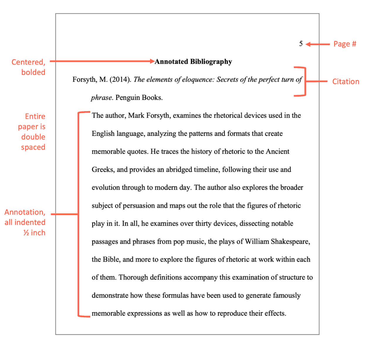 Apa Article Annotation