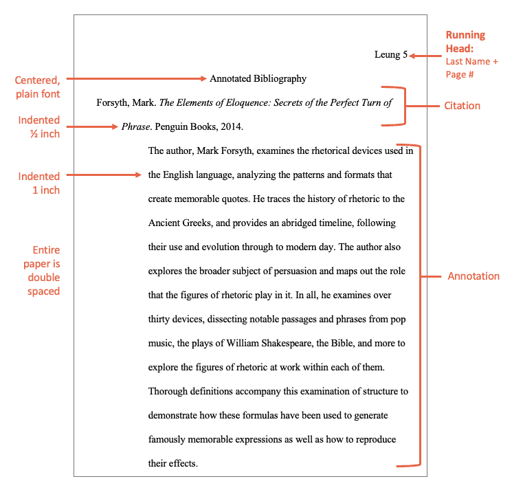 Annotated Bibliography Examples for MLA & APA | EasyBib