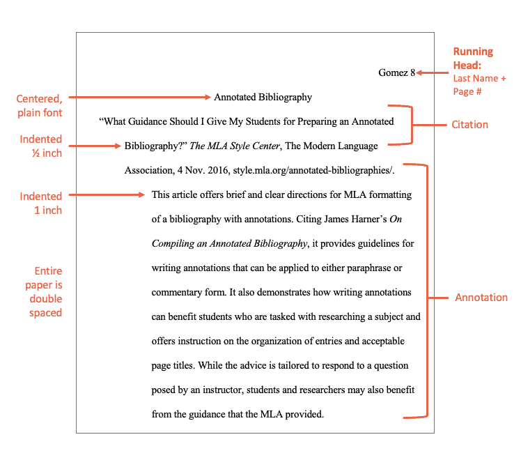 annotated bibliography rough draft example