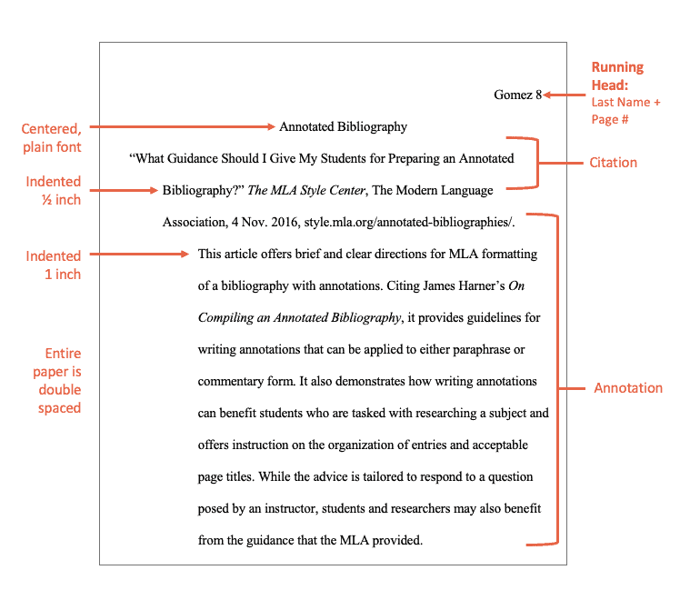 Best And Easy Way To Do An Annotated Bibliography