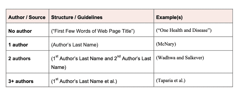 mla in text citations websites examples
