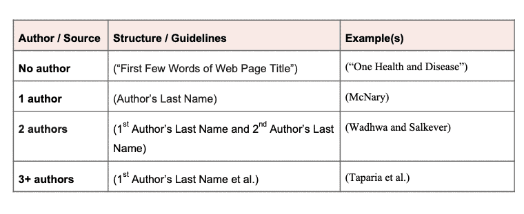  Citing A Blog Mla MLA Blog Citation Formatting A Blog Citation 